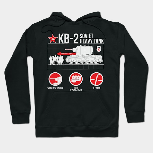 Infographics with KV-2 Hoodie by FAawRay